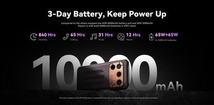 IIIF150 Raptor 4G 12GB 512GB Thermal Rugged Phone