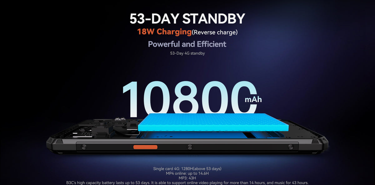 IIIF150 B3C 4G 4GB 256GB Dual Display Rugged Phone