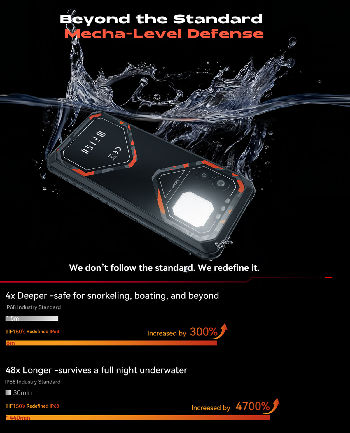IIIF150 B2 Ultra 2026 Big Battery Rugged Phone
