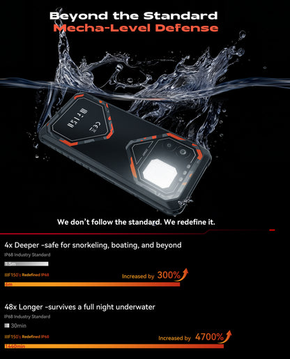 IIIF150 B2 Ultra 2026 Big Battery Rugged Phone